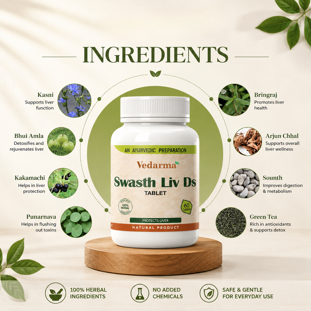 Swasth Liv – Natural Liver Detox Solution