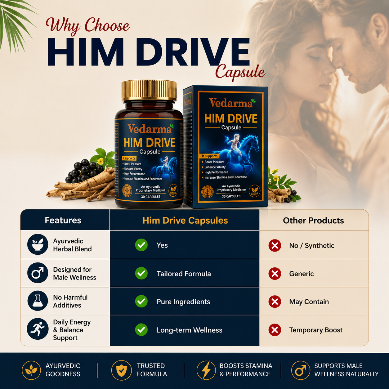 Him Drive Capsules for Men – Ayurvedic Wellness Formula to Enhance Vitality