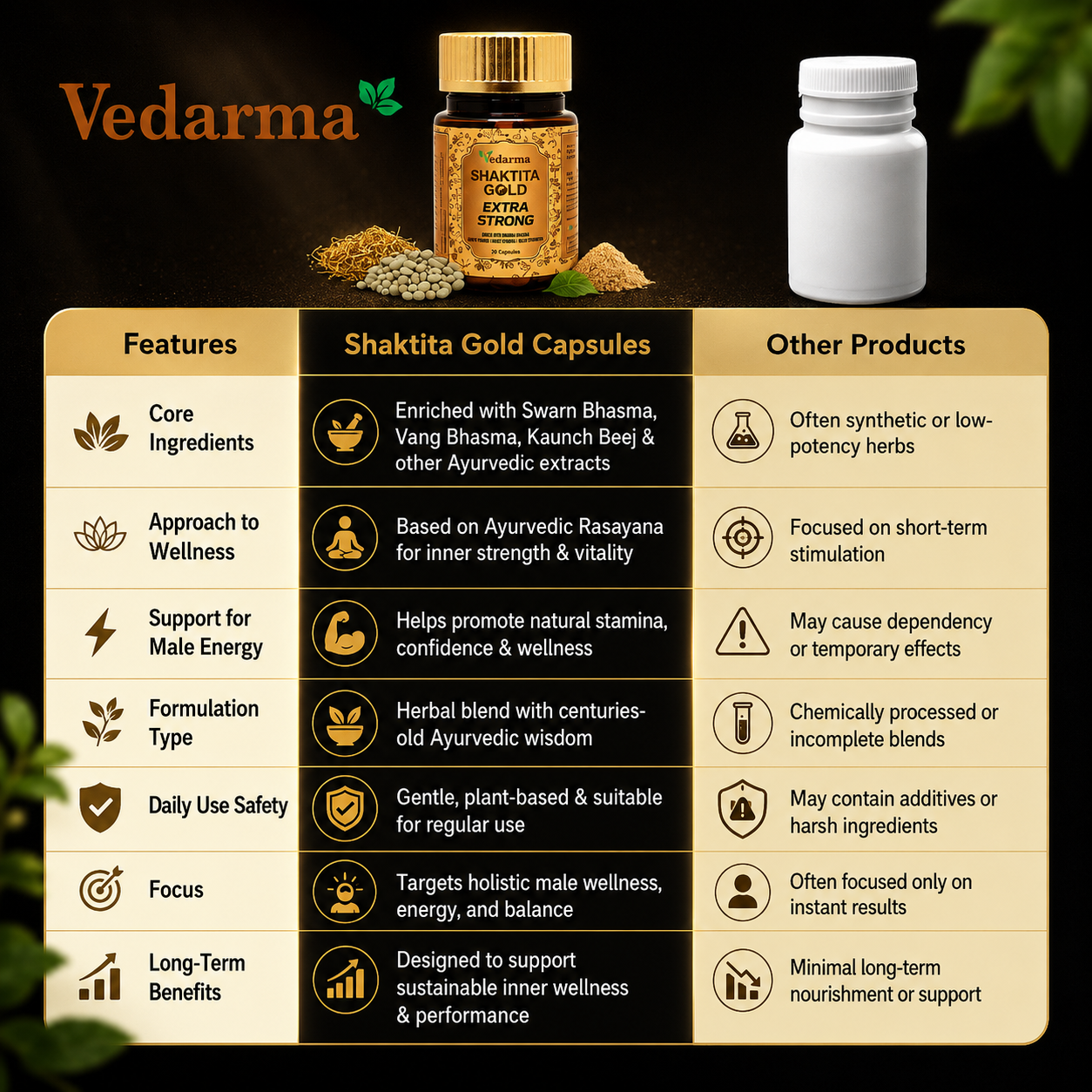 Shaktita Capsules Natural Testosterone Booster