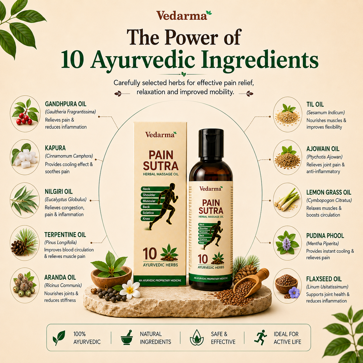 Pain Sutra Ayurvedic Pain Relief Oil Natural Pain Relief Solution