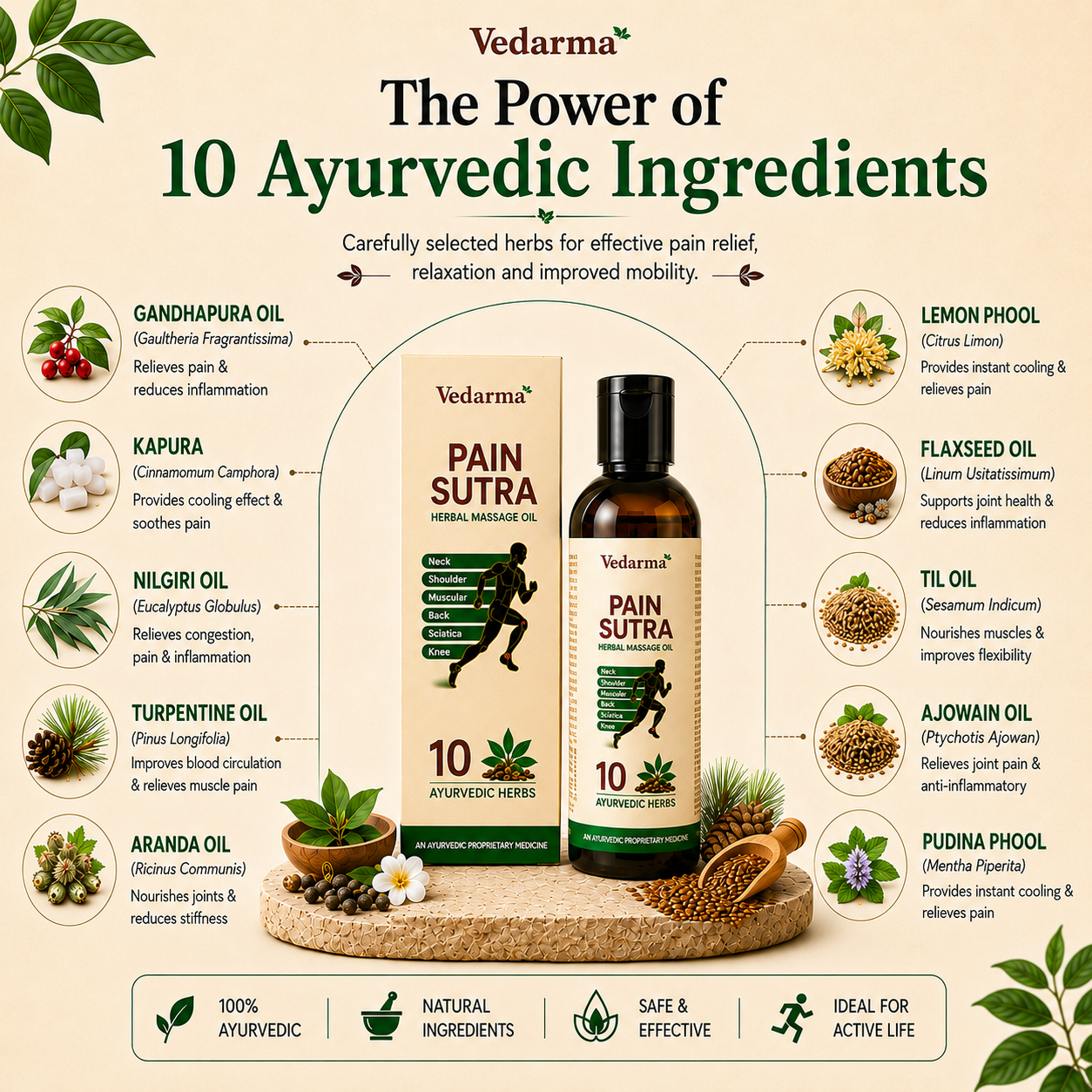 Pain Sutra Ayurvedic Pain Relief Oil Natural Pain Relief Solution