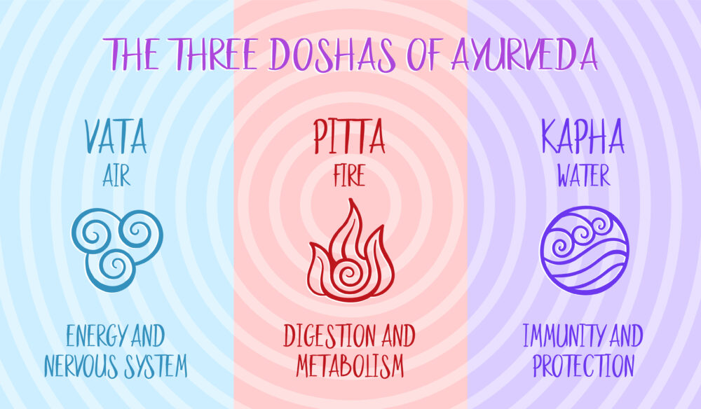 Understanding the Tridosha and Triguna Theory in Ayurveda