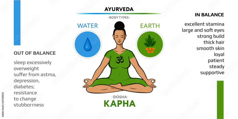 Kapha Dosha