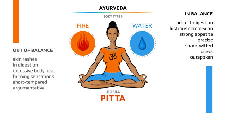 Pitta Dosha