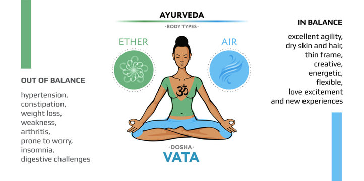 Vata Dosha